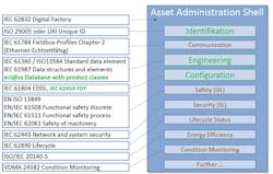 Aw 119181 Web Fdt Opc Ua Administration Shell For Industrie 4 Copy Aw 119181 Web Fdt Opc Ua Administration Shell For Industrie 4 Copy