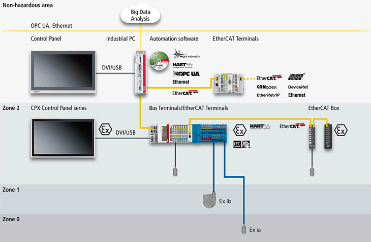 Aw 129122 System Overview Ex En
