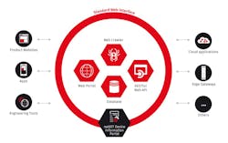 Aw 130072 Hilscher Netiot Device Information Portal Graphic Web Aw 130072 Hilscher Netiot Device Information Portal Graphic Web