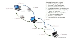 Industry Cybersecurity Explosion Industry Cybersecurity Explosion