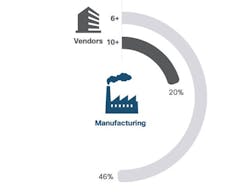 Manufacturing’s Confusing Approach to Cybersecurity Manufacturing’s Confusing Approach to Cybersecurity