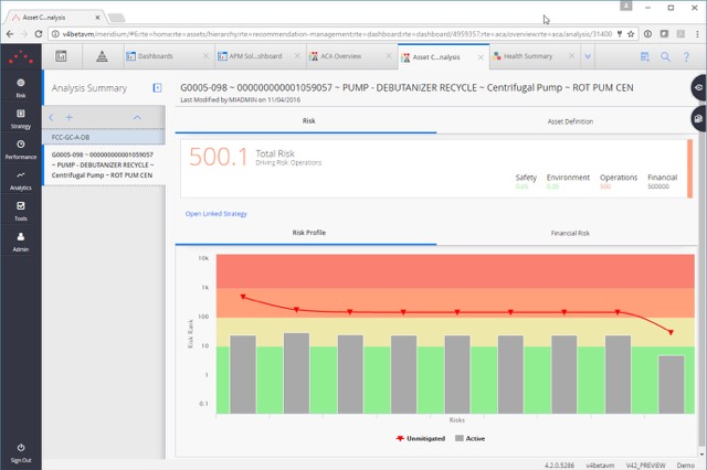 Combining Industry Expertise and Technology for Asset Management
