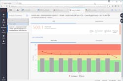 Combining Industry Expertise and Technology for Asset Management Combining Industry Expertise and Technology for Asset Management