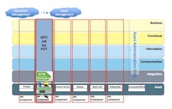 Behind the Industrial Technology Integration Scenes Behind the Industrial Technology Integration Scenes