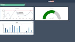 Machine Learning at the Edge Machine Learning at the Edge
