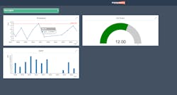 FogHorn Systems introduces Lightning ML, featuring VIZ, a data and visualization tool for industrial IoT environments.