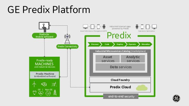 Platforms And The Industrial Technology Future | Automation World