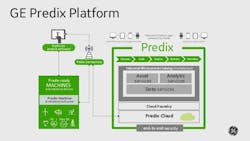 Platforms and the Industrial Technology Future Platforms and the Industrial Technology Future