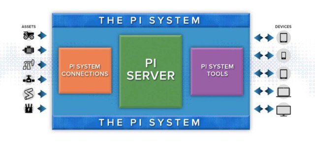 Predictive Maintenance Partnership