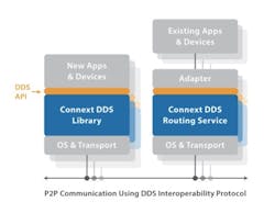 Connectivity Software for IoT Data Sharing Connectivity Software for IoT Data Sharing