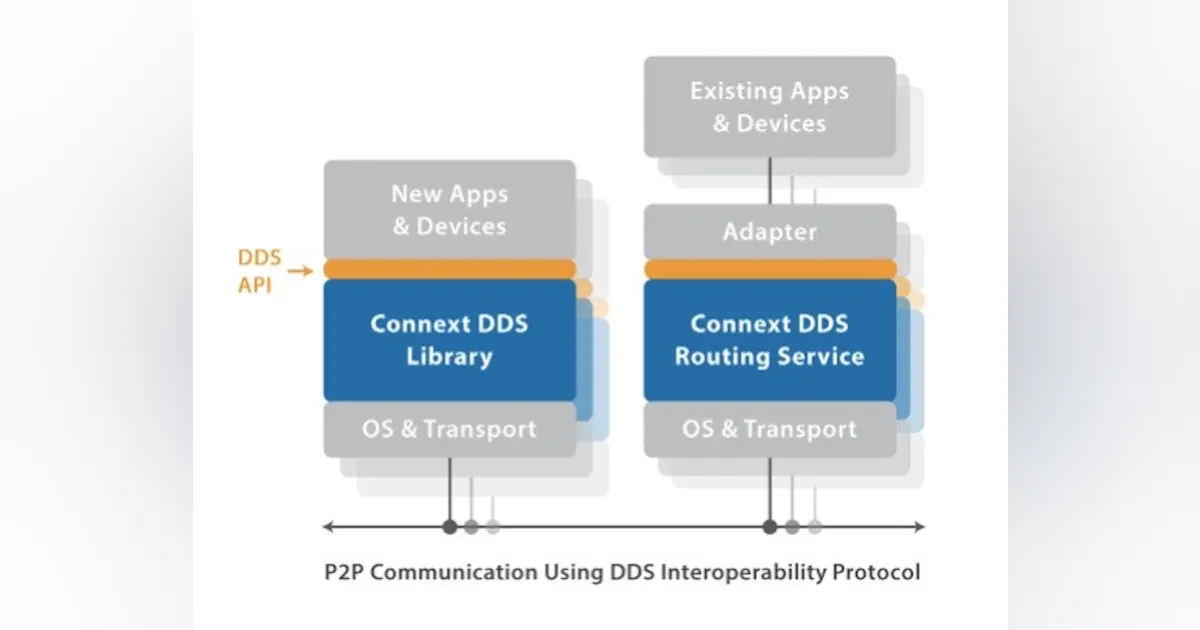 Connectivity Software for IoT Data Sharing | Automation World