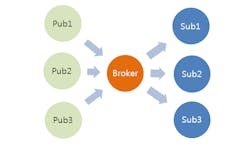 Is MQTT Winning the Industrial IoT Race? Is MQTT Winning the Industrial IoT Race?
