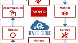 This illustration highlights how Wind River&apos;s Helix Device Cloud helps manage devices for an IIoT lifecycle.