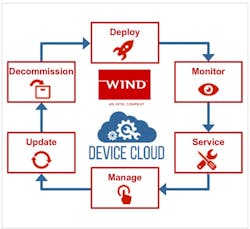 Laying the IIoT Groundwork Laying the IIoT Groundwork