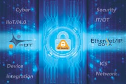Figure 1: CIP Security™ is designed to protect Industrial Control Systems (ICS) in the new era of automation. Figure 1: CIP Security™ is designed to protect Industrial Control Systems (ICS) in the new era of automation.