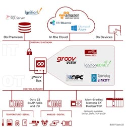 On the Edge of Industrial IoT On the Edge of Industrial IoT