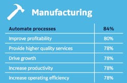 The State of the Digital Gap The State of the Digital Gap