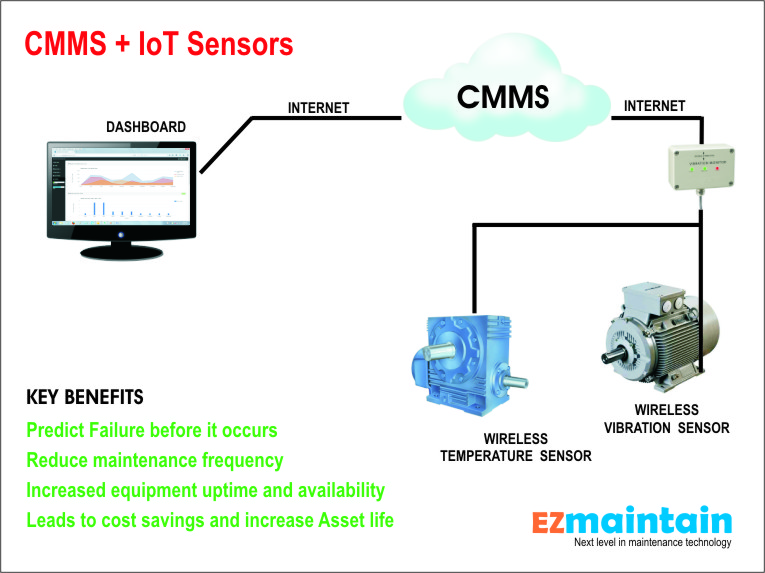 Aw 159812 1711np Ezmaintain