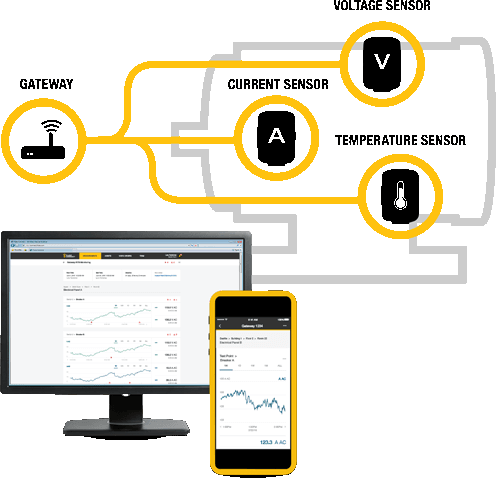 Aw 159817 1711np Fluke