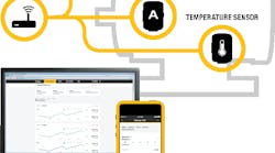 Aw 159817 1711np Fluke Aw 159817 1711np Fluke