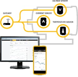 Aw 159817 1711np Fluke Aw 159817 1711np Fluke