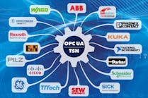 This graphic shows the companies participating in the OPC UA over TSN initiative.