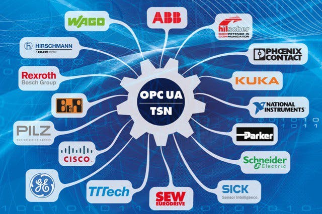 This graphic shows the companies participating in the OPC UA over TSN initiative.