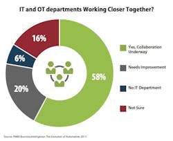 Aw 162162 Alignment 54 Pmg Aw 162162 Alignment 54 Pmg