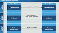How to Use OPC UA for Secure Communications How to Use OPC UA for Secure Communications
