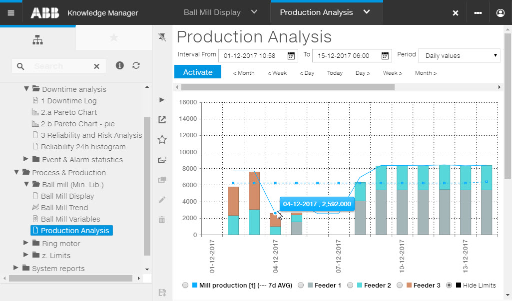 Aw 164917 1801np Abb