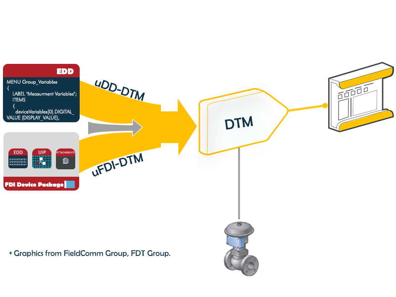 Aw 195417 Ufdi Dtmudd Dtm Final Utthunga Image For Product Ad