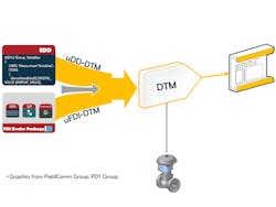 Aw 195417 Ufdi Dtmudd Dtm Final Utthunga Image For Product Ad Aw 195417 Ufdi Dtmudd Dtm Final Utthunga Image For Product Ad