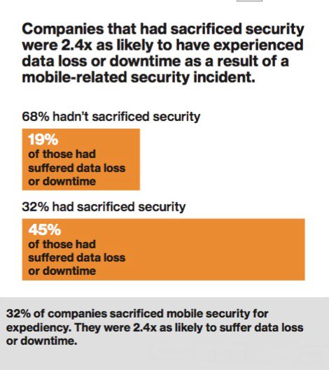 Don't Overlook Mobile Device Security