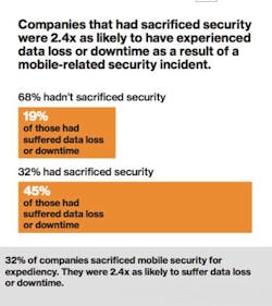 Don't Overlook Mobile Device Security Don't Overlook Mobile Device Security