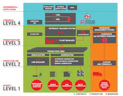Managing Serialization Data Managing Serialization Data