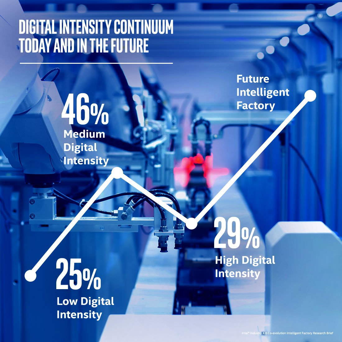 The Evolving Worker in Digital TransformationPrimary tabs
