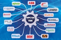 OPC UA TSN A new Solution for Industrial Communication