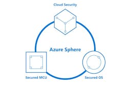 Microsoft Azure Sphere Microsoft Azure Sphere