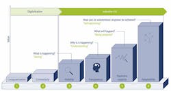 Trelleborg Shares IIoT Journey Insights Trelleborg Shares IIoT Journey Insights