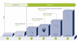 Trelleborg Shares IIoT Journey Insights Trelleborg Shares IIoT Journey Insights