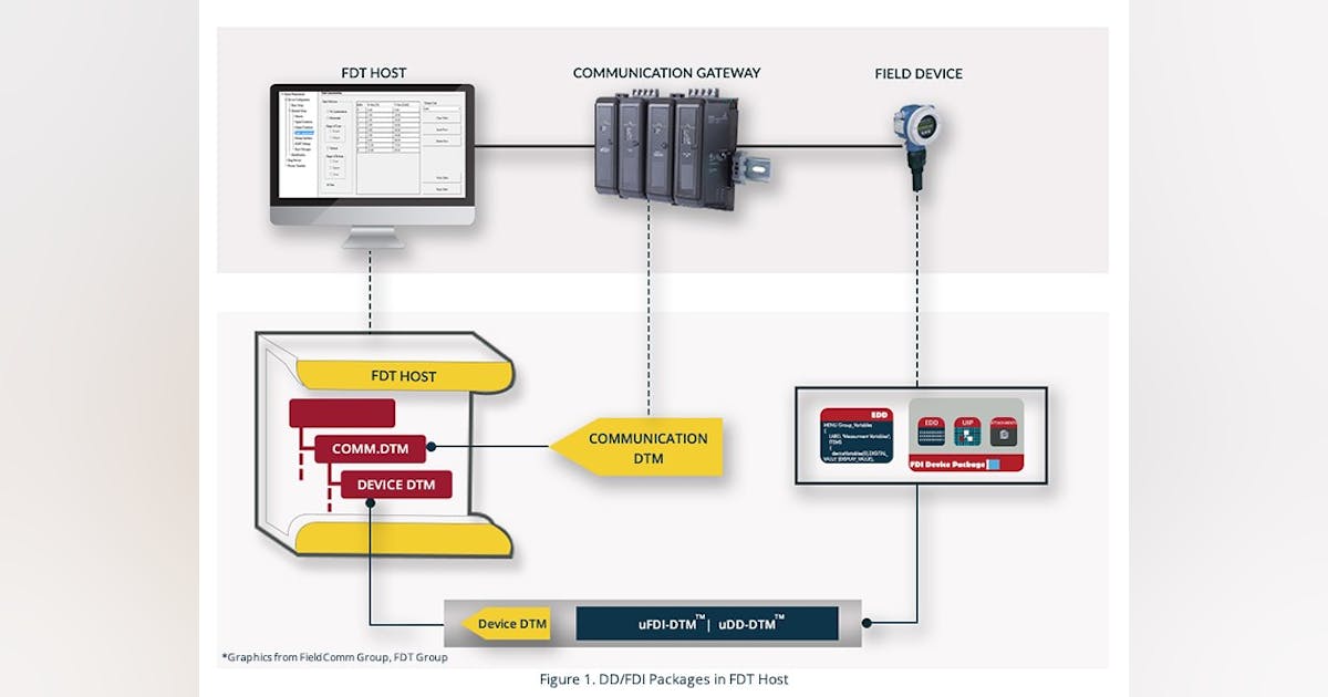 FDI-DTM: FDI Device Packages in FDT Host | Automation World