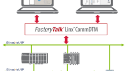 EtherNet/IP-Based Process Devices: Connection Made Easy with FDT