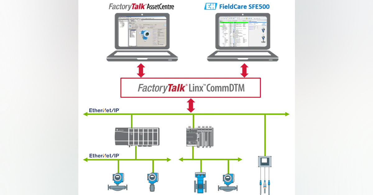 EtherNet/IP-Based Process Devices: Connection Made Easy with FDT ...