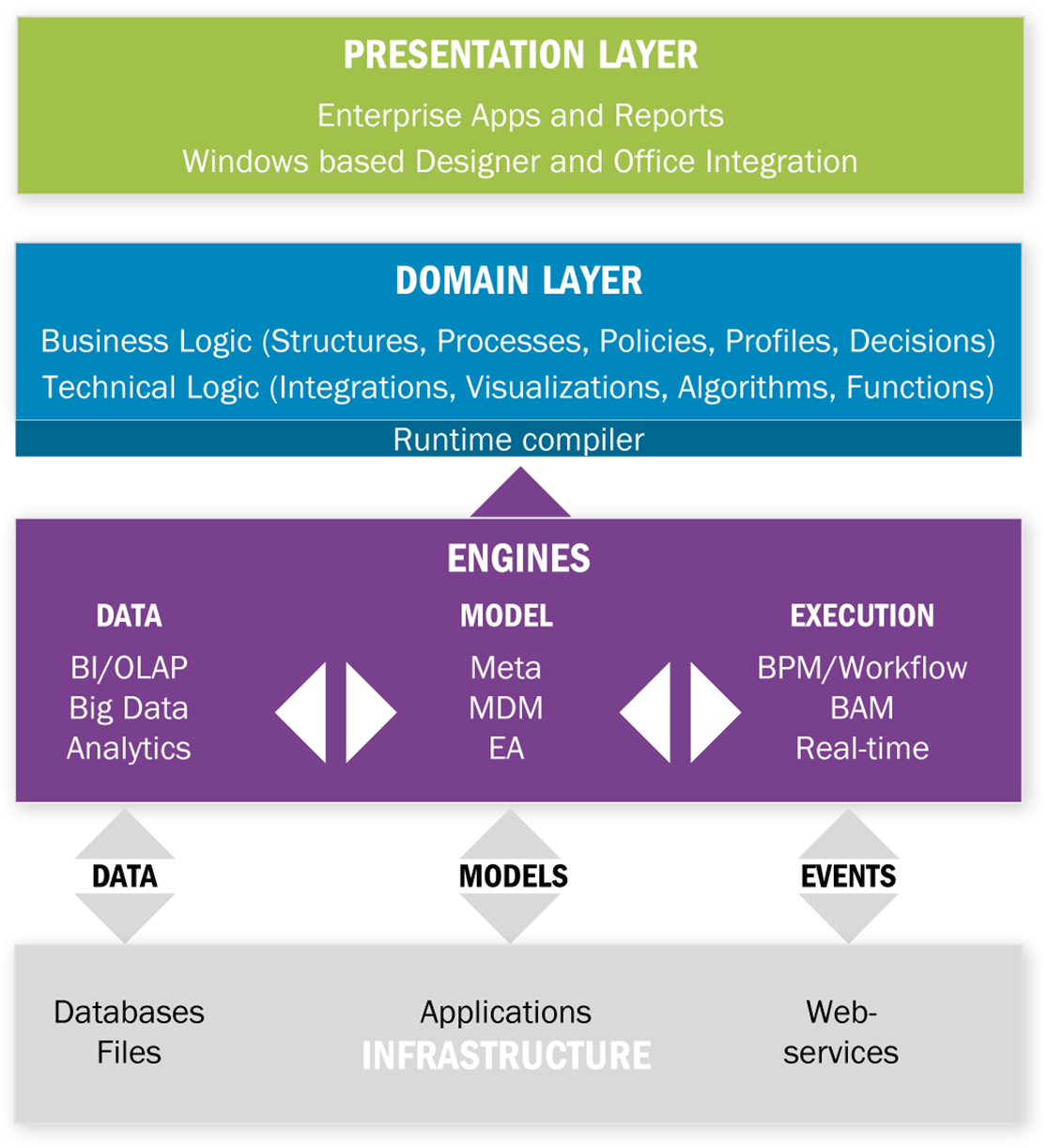 Customizing Software to Your Operations