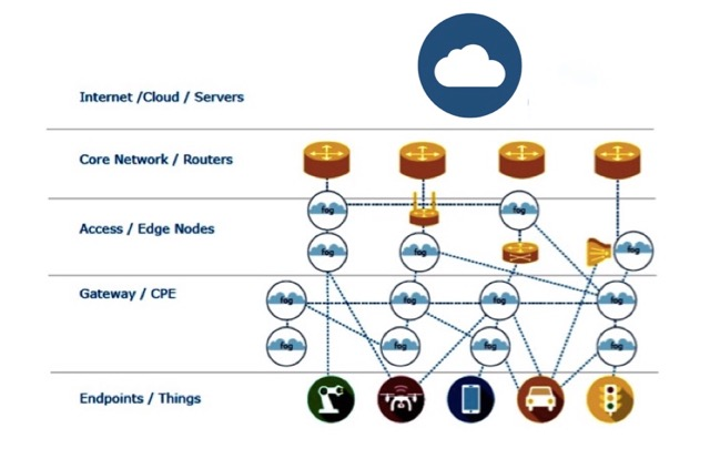 Edge Computing Gets Boost from IEEE