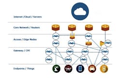Edge Computing Gets Boost from IEEE Edge Computing Gets Boost from IEEE