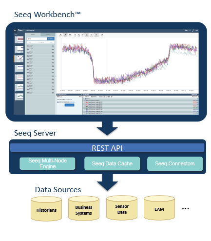 New Seeq Funding Underscores Industrial Analytics Interest