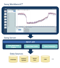 New Seeq Funding Underscores Industrial Analytics Interest New Seeq Funding Underscores Industrial Analytics Interest