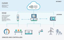 Data Analysis: At the Edge or in the Cloud? Data Analysis: At the Edge or in the Cloud?