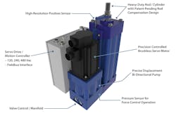 The actuator, from Kyntronics, provides ‘power-on-demand,’ servo-controlled, variable speed actuation. The actuator, from Kyntronics, provides ‘power-on-demand,’ servo-controlled, variable speed actuation.